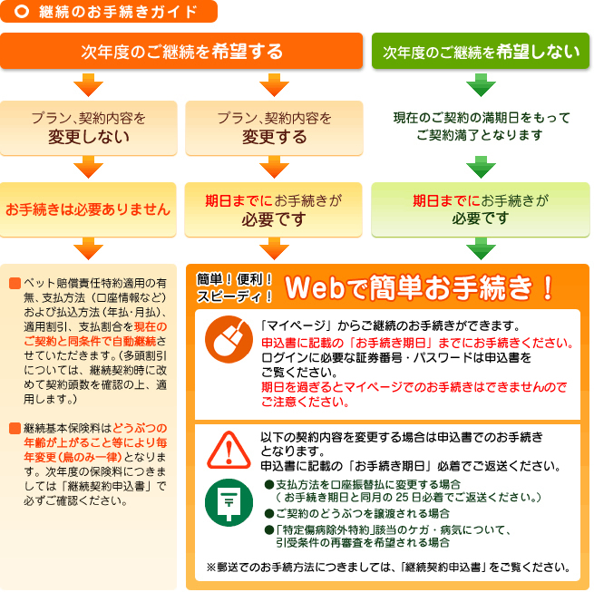 継続のお手続きガイド