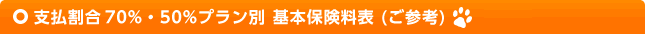 支払割合90%・70%・50%プラン別 継続基本保険料表 （ご参考）