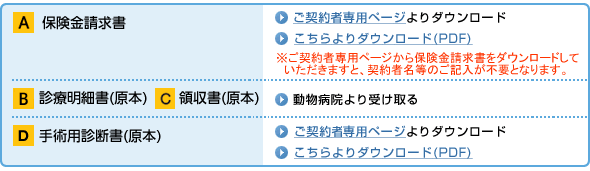 窓口で精算できない場合、下記の必要書類を取り揃えの上、直接弊社に保険金をご請求ください。