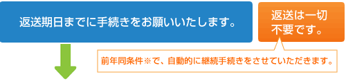 ピンクの継続契約申込書