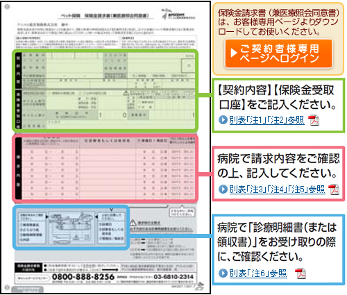 保険金請求書（兼医療照会同意書）記入例