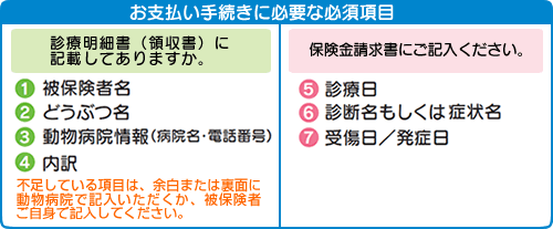 お支払い手続きに必要な必須項目
