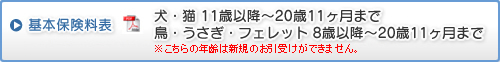 基本保険料表
