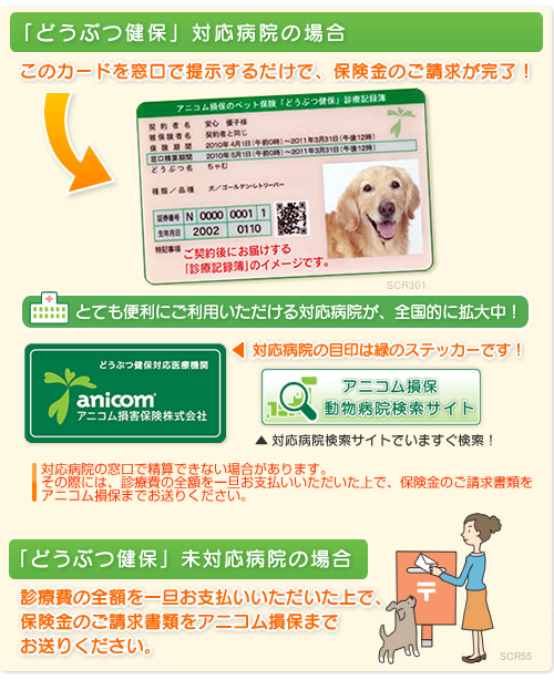 「どうぶつ健保」対応病院の場合　保険金のご請求はこのカードを窓口で提示するだけ！
