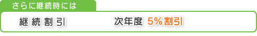 継続割引　次年度5%割引