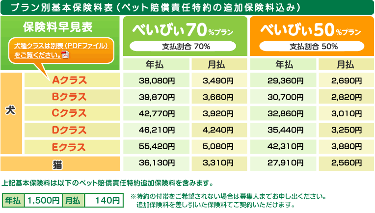 プラン別基本保険料