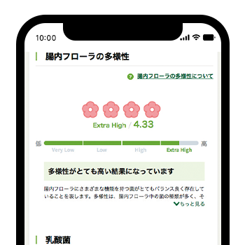 腸内細菌の詳細