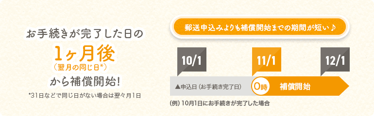 郵送申込みよりも補償開始までの期間が短い♪