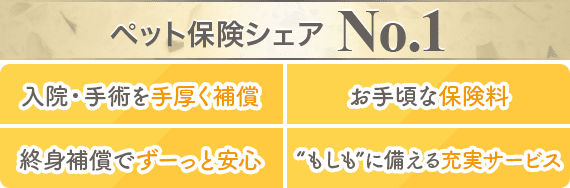 ペット保険シェアNo.1