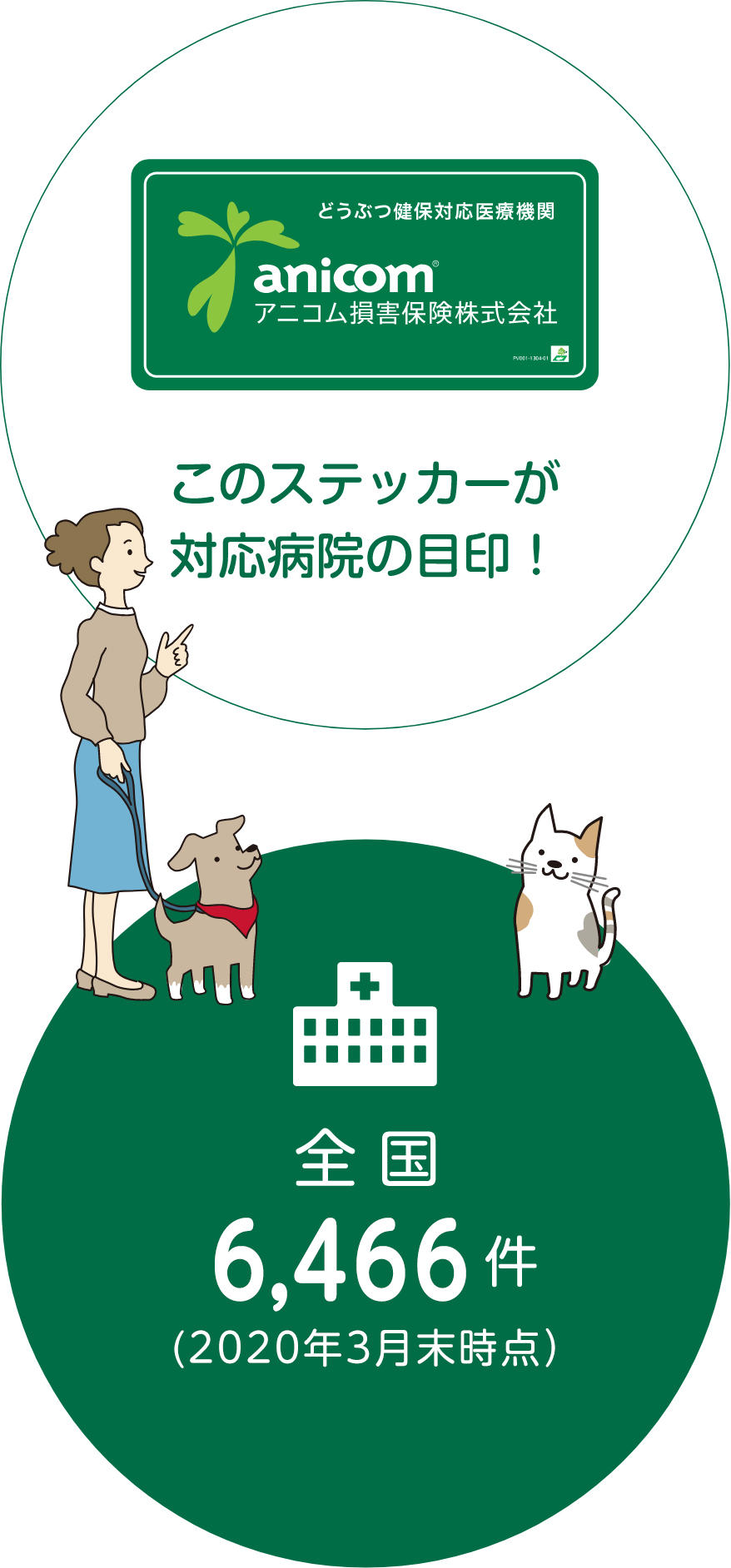 対応動物病院