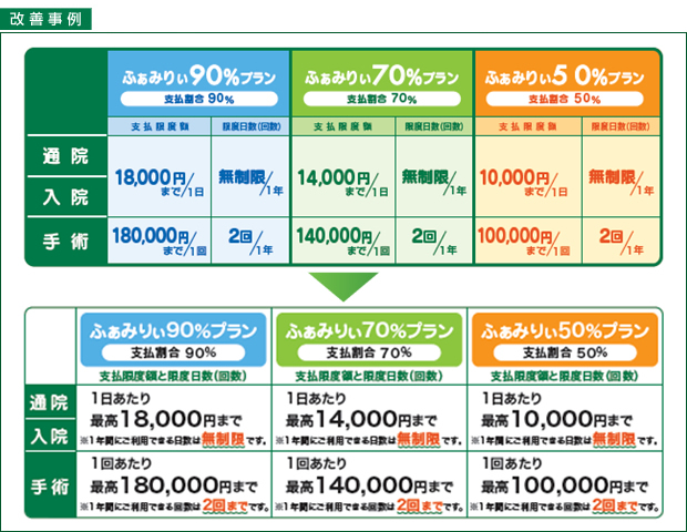 支払限度額表の改善
