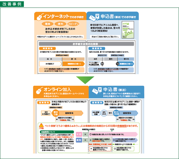 申込方法と保険契約の開始スケジュールのページ