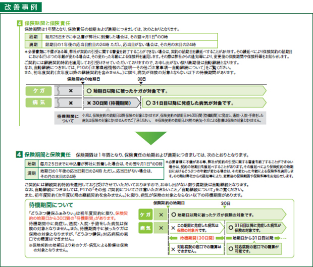 重要事項説明書