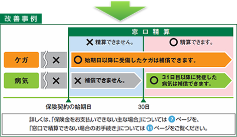 改善例