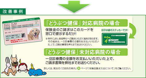 改善例
