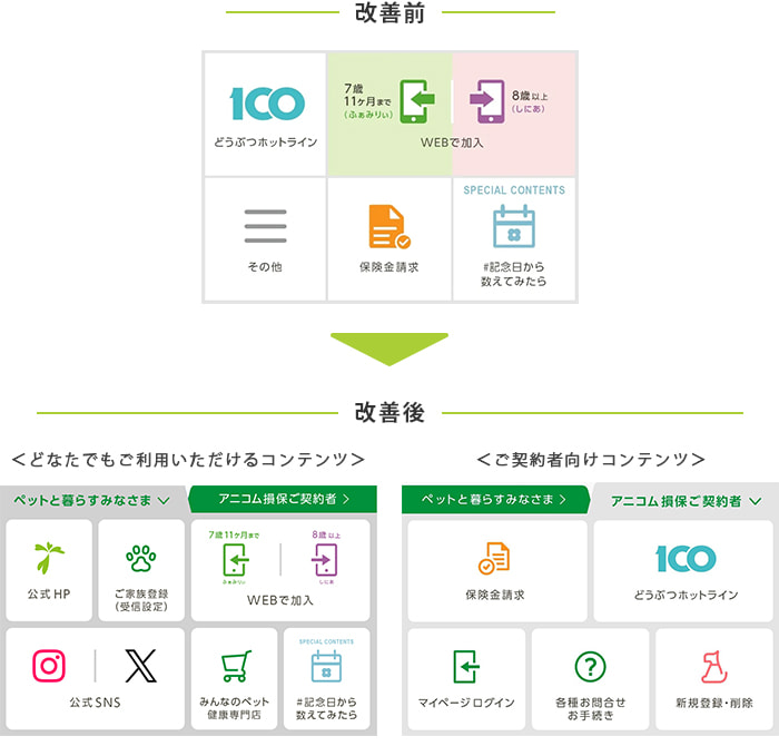 アニコムの公式LINEアカウントのメニュー画面