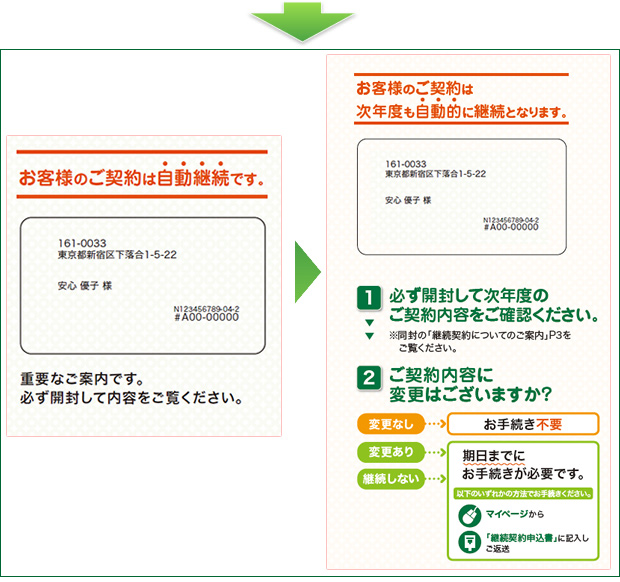 継続手続きのわかりやすさ向上（自動継続の案内）