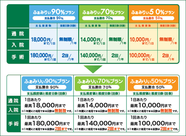 支払限度額表の改善
