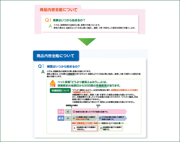 Q＆Aページ