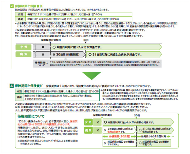 重要事項説明書