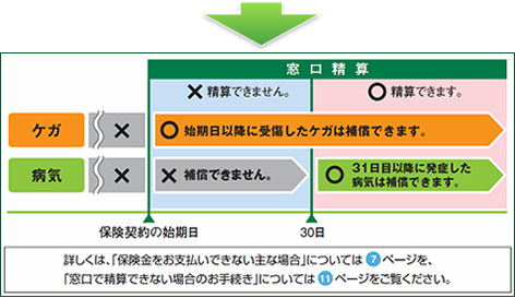 改善例