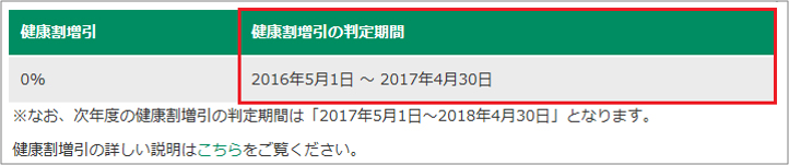 マイページでの健割判定期間表示