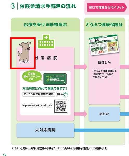 ご契約のしおり