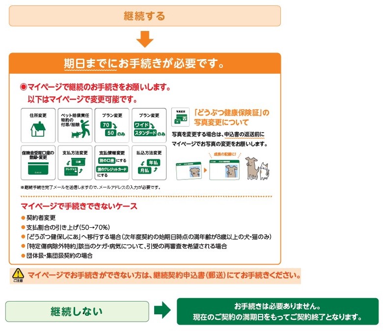 継続のお手続きガイド