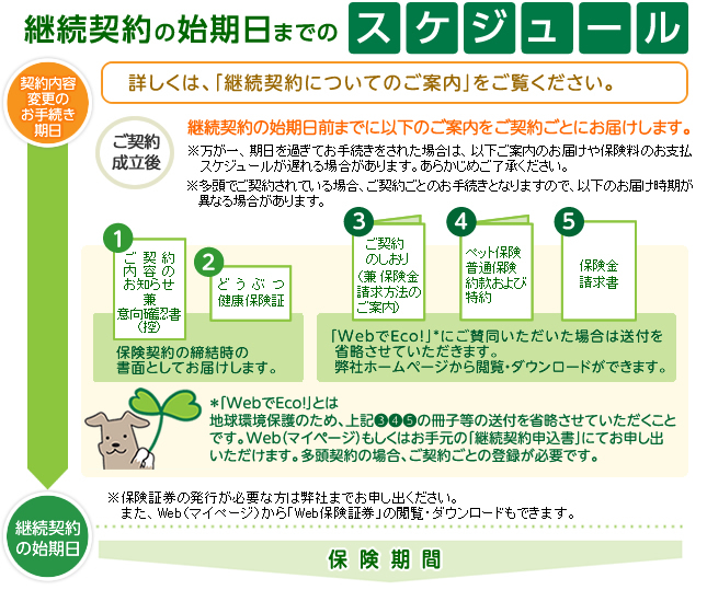 継続契約の始期日までのスケジュール