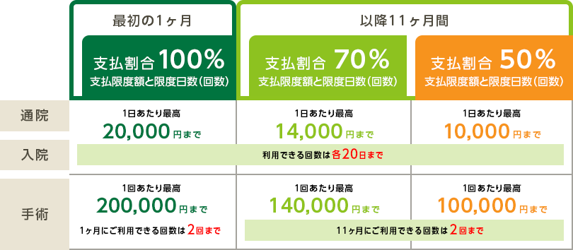 保険金請求の流れ ペット保険のご契約は アニコム損保