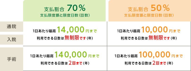 保険金請求の流れ ペット保険のご契約は アニコム損保