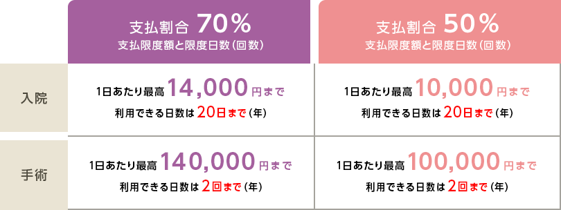 保険金請求の流れ ペット保険のご契約は アニコム損保