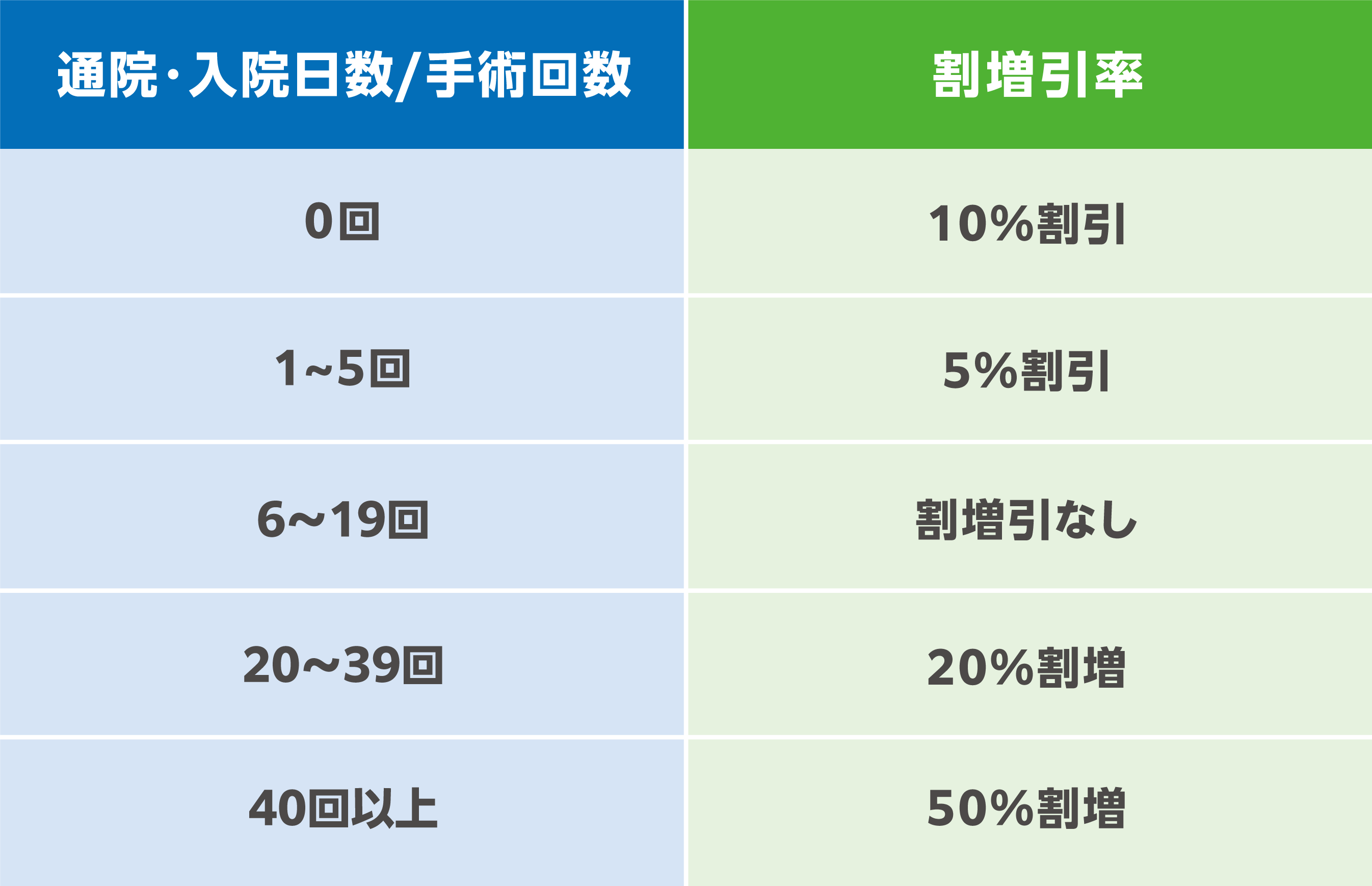 割増引率