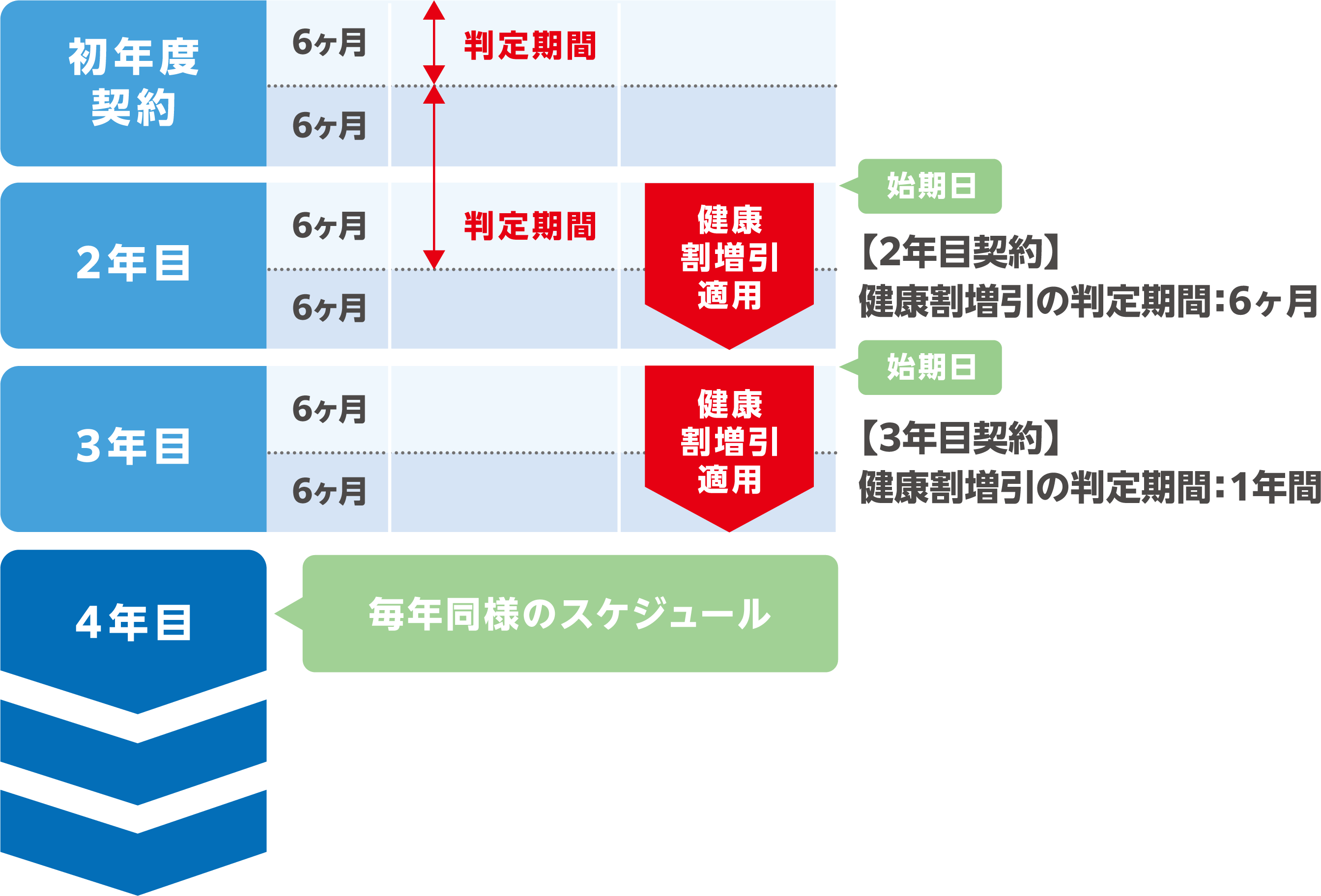判定期間