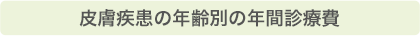 皮膚疾患の年齢別の年間診療費
