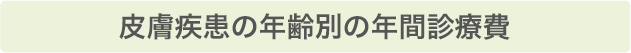 皮膚疾患の年齢別の年間診療費