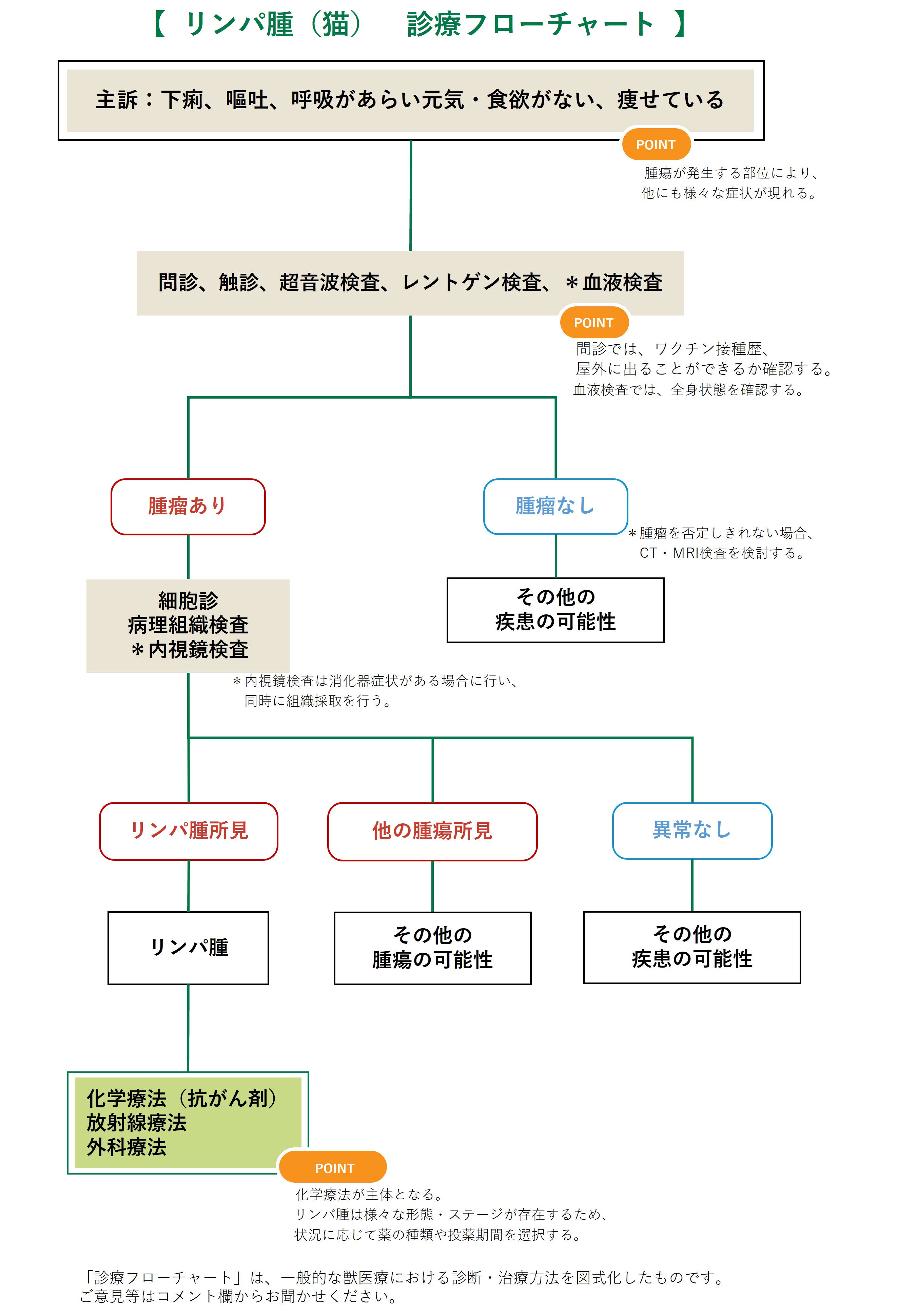 リンパ腫 ＜猫＞ | みんなのどうぶつ病気大百科