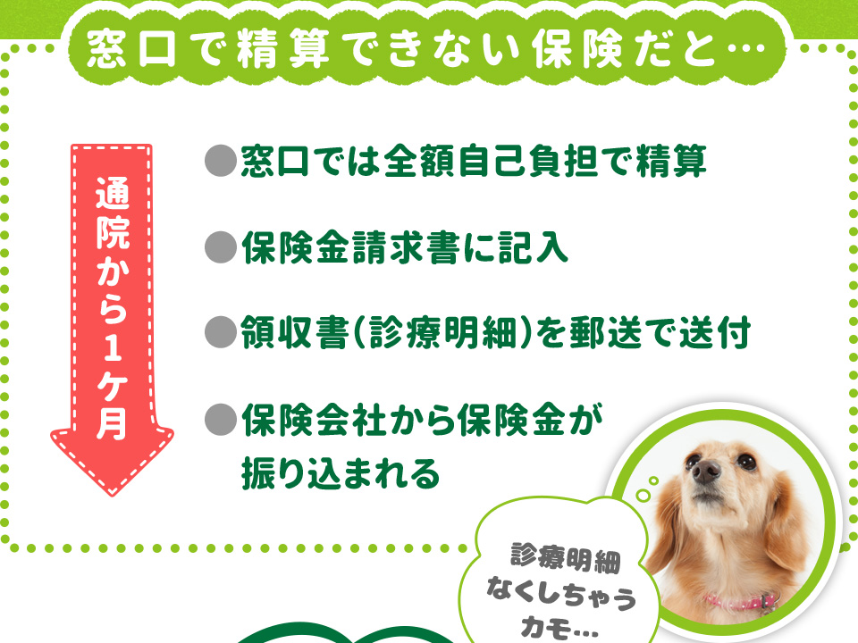 窓口で精算できない保険だと…●窓口では全額自己負担で精算●保険金請求書に記入●領収書（診療明細）を郵送で送付●保険会社から保険金が振り込まれる→通院から1ケ月経過 診療明細なくしちゃうカモ… 