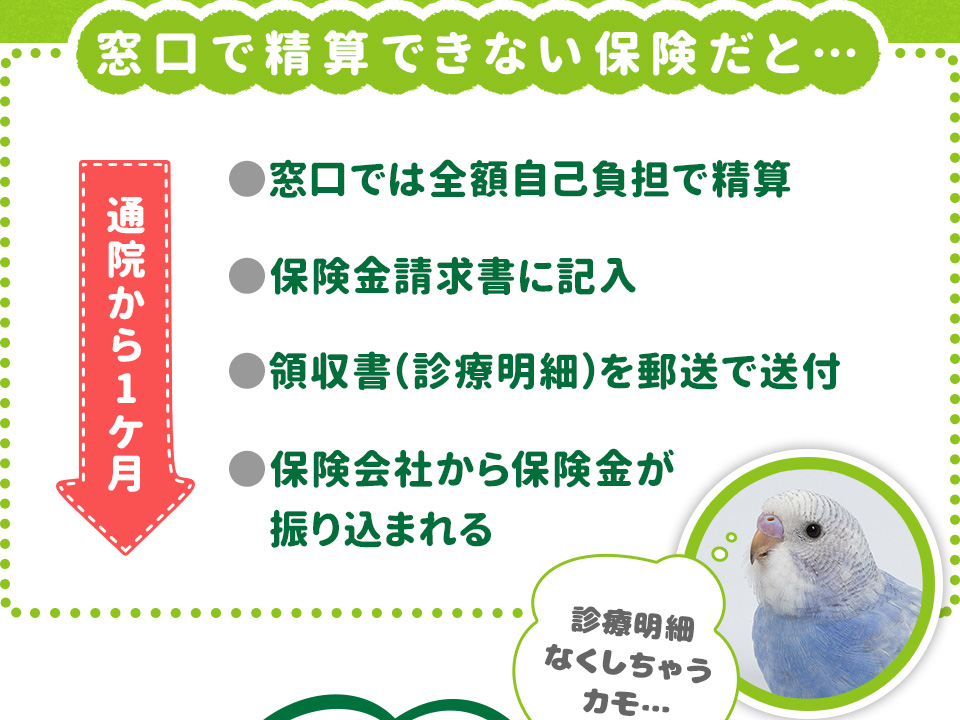 窓口で精算できない保険だと…●窓口では全額自己負担で精算●保険金請求書に記入●領収書（診療明細）を郵送で送付●保険会社から保険金が振り込まれる→通院から1ケ月経過 診療明細なくしちゃうカモ… 