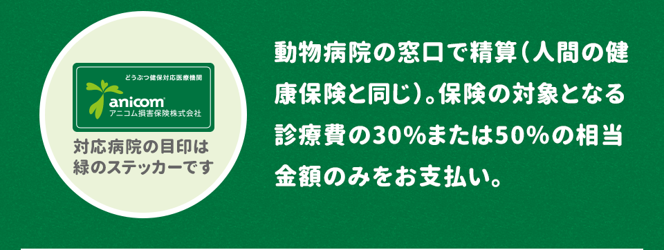 動物病院の窓口で精算（人間の健康保険と同じ）。保険の対象となる診療費の30%または50％の相当金額のみをお支払い。