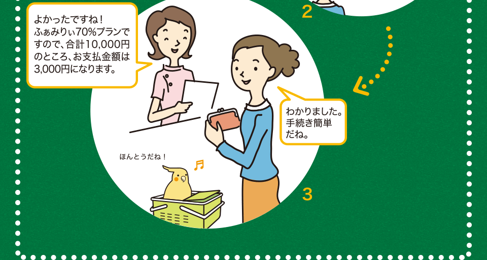 保険金請求から受け取りまでのイメージ