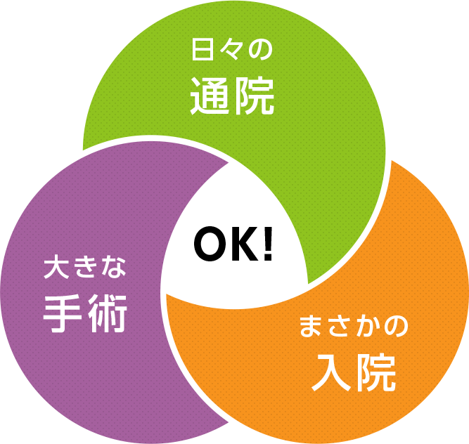 通院、入院、手術をトータルサポート