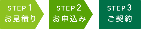お見積り後に簡単手続き