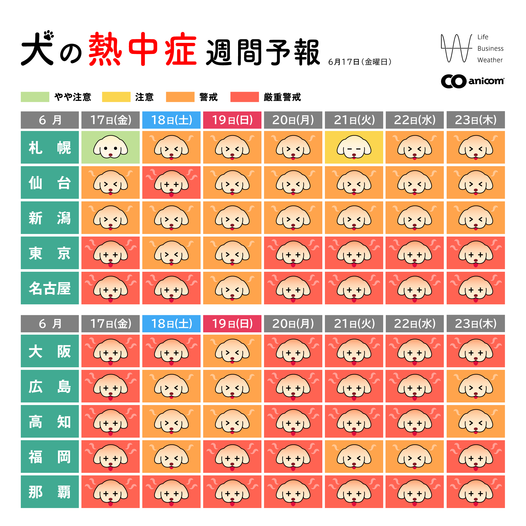 犬の熱中症週間予報