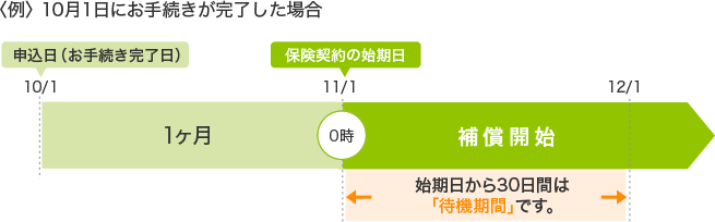 アニコム 損保 マイ ページ