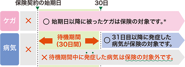 ページ マイ アニコム 損保 ご契約内容の変更・各種お手続き│ペット保険のご契約は【アニコム損保】