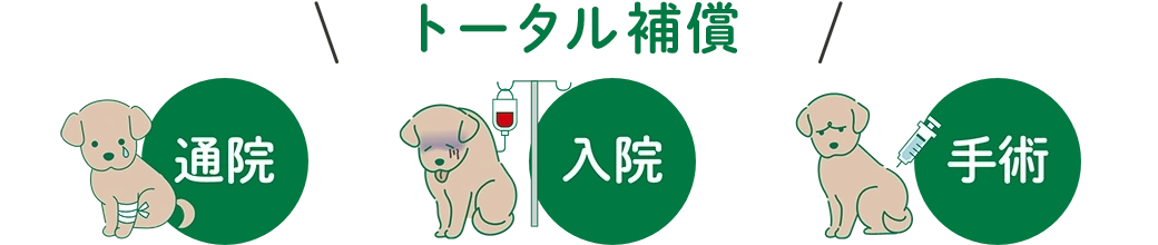 トータル補償