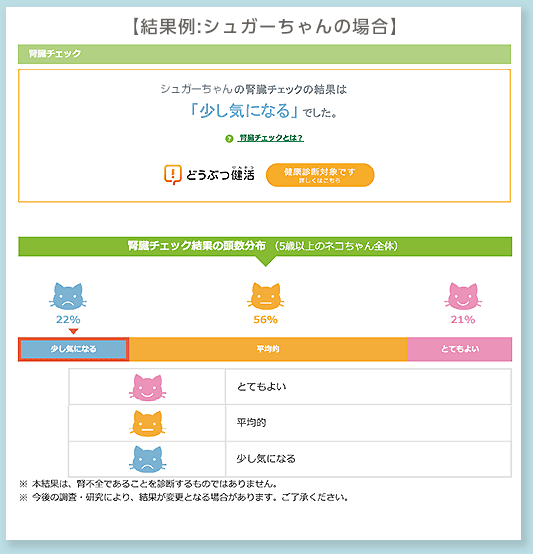 シュガーちゃんの場合
