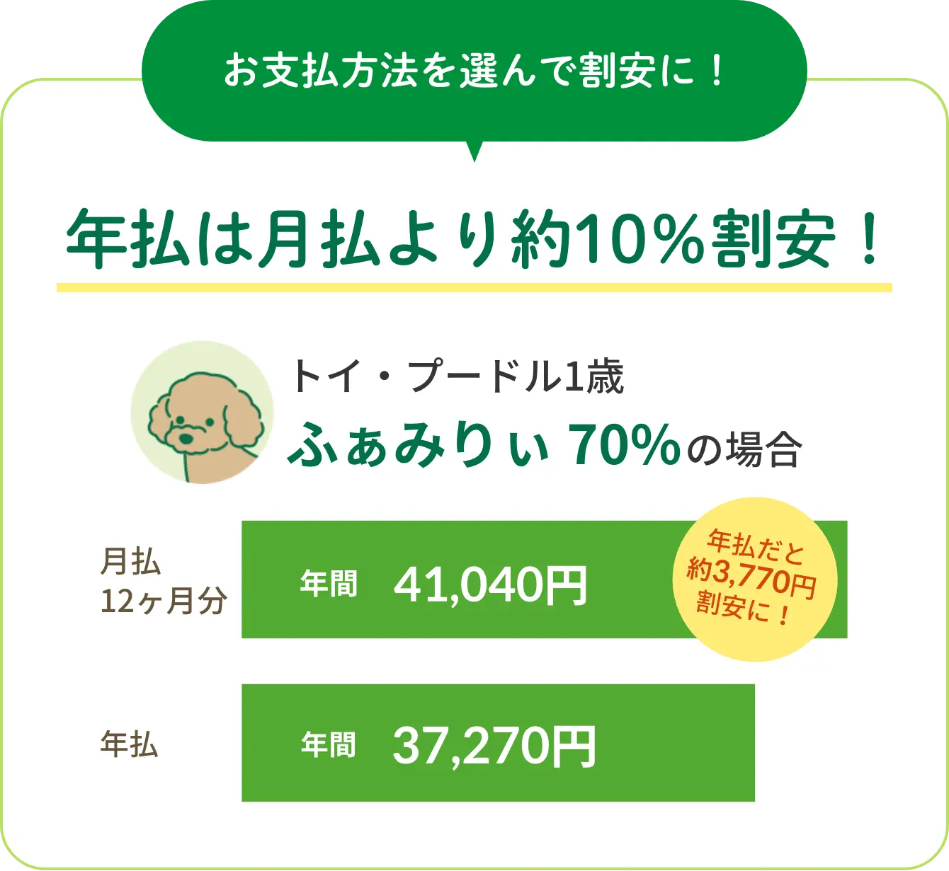 お支払い方法を選んで割安に！