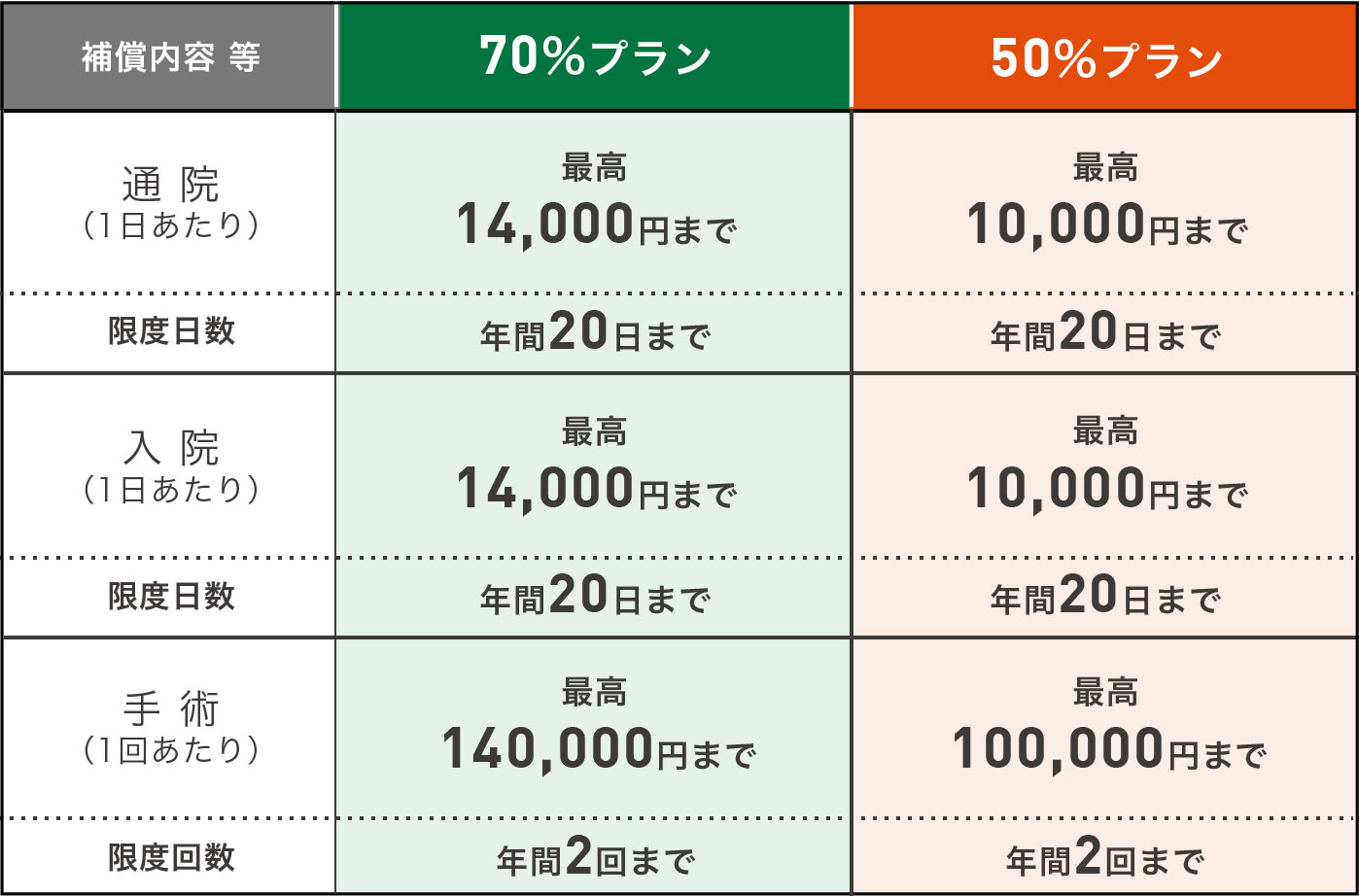 便利な「窓口精算」対応 詳細